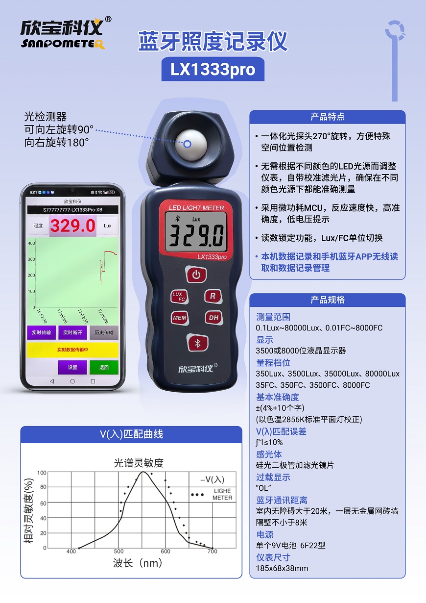 LX1333pro簡介.jpg